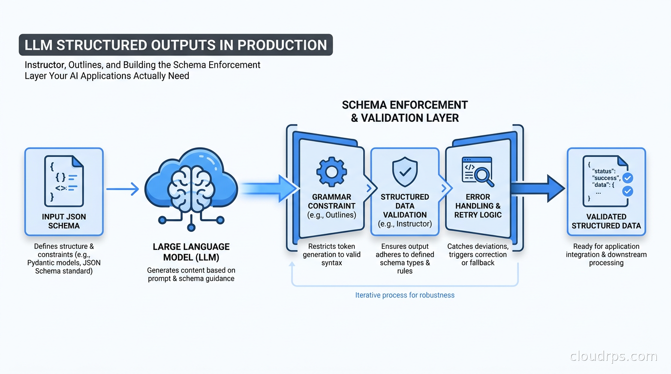 CloudRPS - Cloud Architecture & Infrastructure Deep Dives