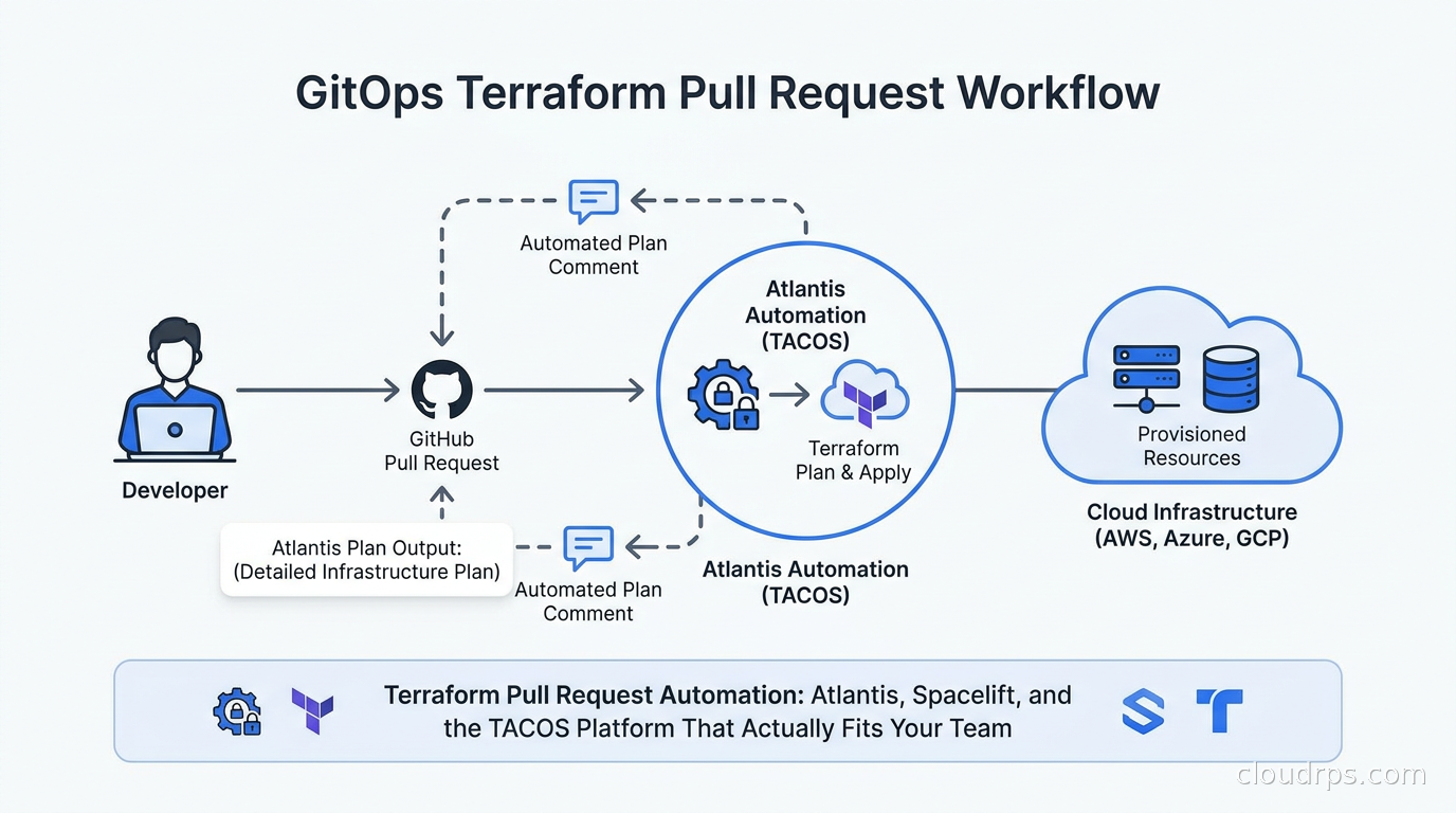 CloudRPS - Cloud Architecture & Infrastructure Deep Dives